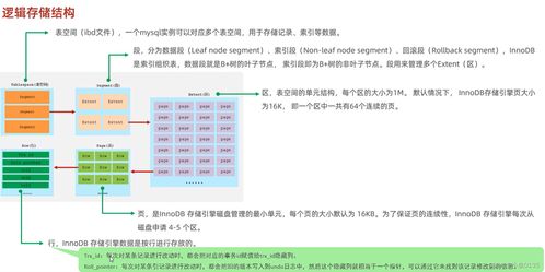 MySQL進(jìn)階篇 數(shù)據(jù)處理與存儲(chǔ)務(wù)詳解