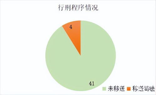 2022年度外貿(mào)行業(yè)涉稅刑事與行政案件大數(shù)據(jù)分析 數(shù)據(jù)處理與存儲(chǔ)實(shí)務(wù)