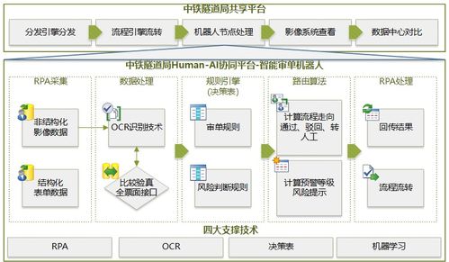 從大型集團(tuán)企業(yè)智能財(cái)務(wù)實(shí)踐看財(cái)務(wù)共享的價(jià)值蝶變 數(shù)據(jù)處理與存儲(chǔ)的核心使命