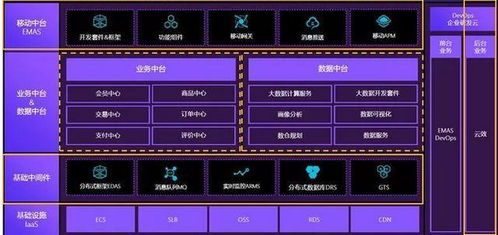 大數(shù)據(jù)的14個(gè)基礎(chǔ)概念，用大白話(huà)教你搞懂?dāng)?shù)據(jù)處理與存儲(chǔ)