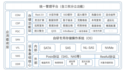 兆芯與火星高科強(qiáng)強(qiáng)聯(lián)手，推出創(chuàng)新存儲(chǔ)與服務(wù)器解決方案